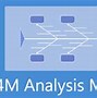 Image result for 4M Root Cause Analysis