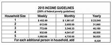 Financial Assistance For Pancreatic Cancer