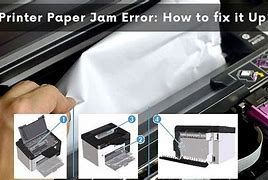 Image result for Paper Jam Problem