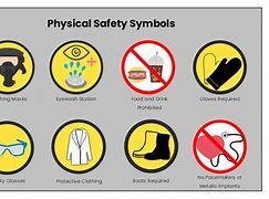 Image result for Biology Lab Safety Symbols