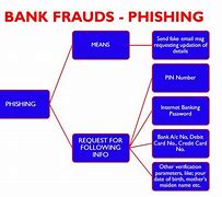 Image result for Statutes of Fraud Study Guide