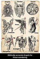 Image result for Bible Angel Drawing
