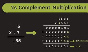 Image result for 2s Complement Multiplication