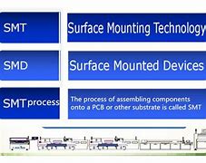 Image result for Surface Mount Technology Machine Diagram