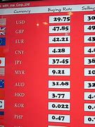 Image result for Xe Currency Converter Historical Rates