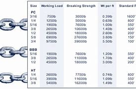 Image result for ISO Chain Size Chart