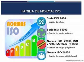 Image result for Normas ISO
