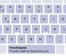 Image result for Azerty Keyboard Layout Types