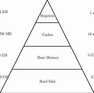 Image result for Mechanical Computer Memory
