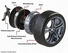 Image result for Direct Drive Electric Car Motor