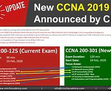 Image result for CCNA 200-301
