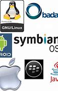 Image result for Computer Operating System