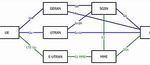 Image result for List of LTE Networks Wikipedia