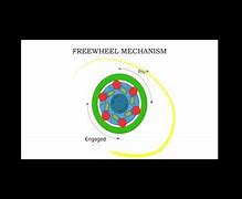 Image result for Freewheel Mechanism