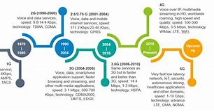 Image result for Evolution of Telecommunication in Jamaica