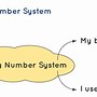 Image result for Hexadecimal and Octal Number Systems