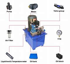 Image result for Hydraulic Power Pack Components