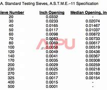 Image result for iPhone 5C Screen Size