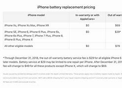 Image result for iPhone 12 Battery Life