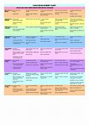Image result for 5S Chart Printable