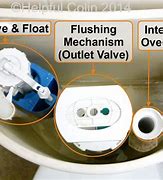 Image result for 4 Inch Toilet Flush Valve Kit
