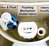Image result for Push Button Toilet Flush Mechanism Diagram