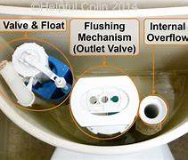 Image result for Push Button Toilet Cistern Parts Diagram