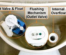 Image result for Top Flush Toilet Parts