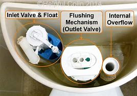 Image result for Push Button Urinal Valve