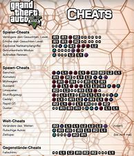 Image result for All GTA 5 Cheat Codes On PS4