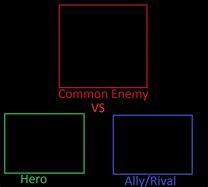 Image result for Common Enemy Meme
