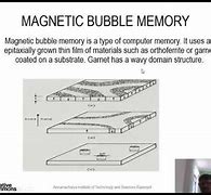 Image result for Bubble Memory Devices