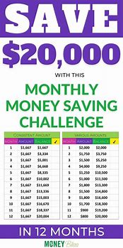 Image result for Monthly Savings Challenge