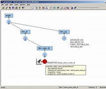 Image result for Image Lsvtree ClearCase
