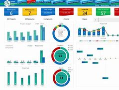 Image result for Project Release Dashboard Template