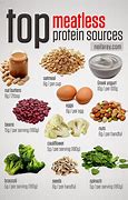 Image result for Meat Free Diet