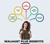 Image result for Benefits of Mis in Walmart