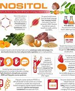 Image result for Inositol Foods