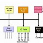 Image result for PCIe Microcontroller