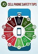 Image result for Cell Phone Safety Facts