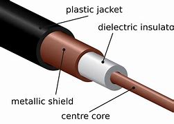 Image result for Antenna Cable Connector Types