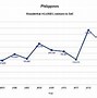 Image result for Business Price List in Philippines