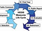 Image result for HEDIS Guidelines