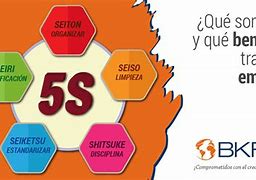 Image result for Graficas De Las 5S