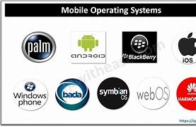 Image result for Mobile System