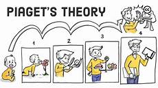 Piaget S Theory Of Cognitive Development Youtube