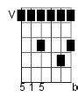 Image result for D7sus4 Guitar Chord