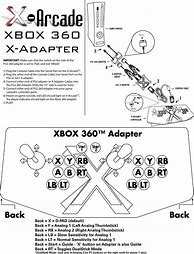 Image result for Xbox 360 Hardware