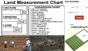 Image result for Acre to Meter