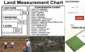 Image result for 1 Acre in Meters